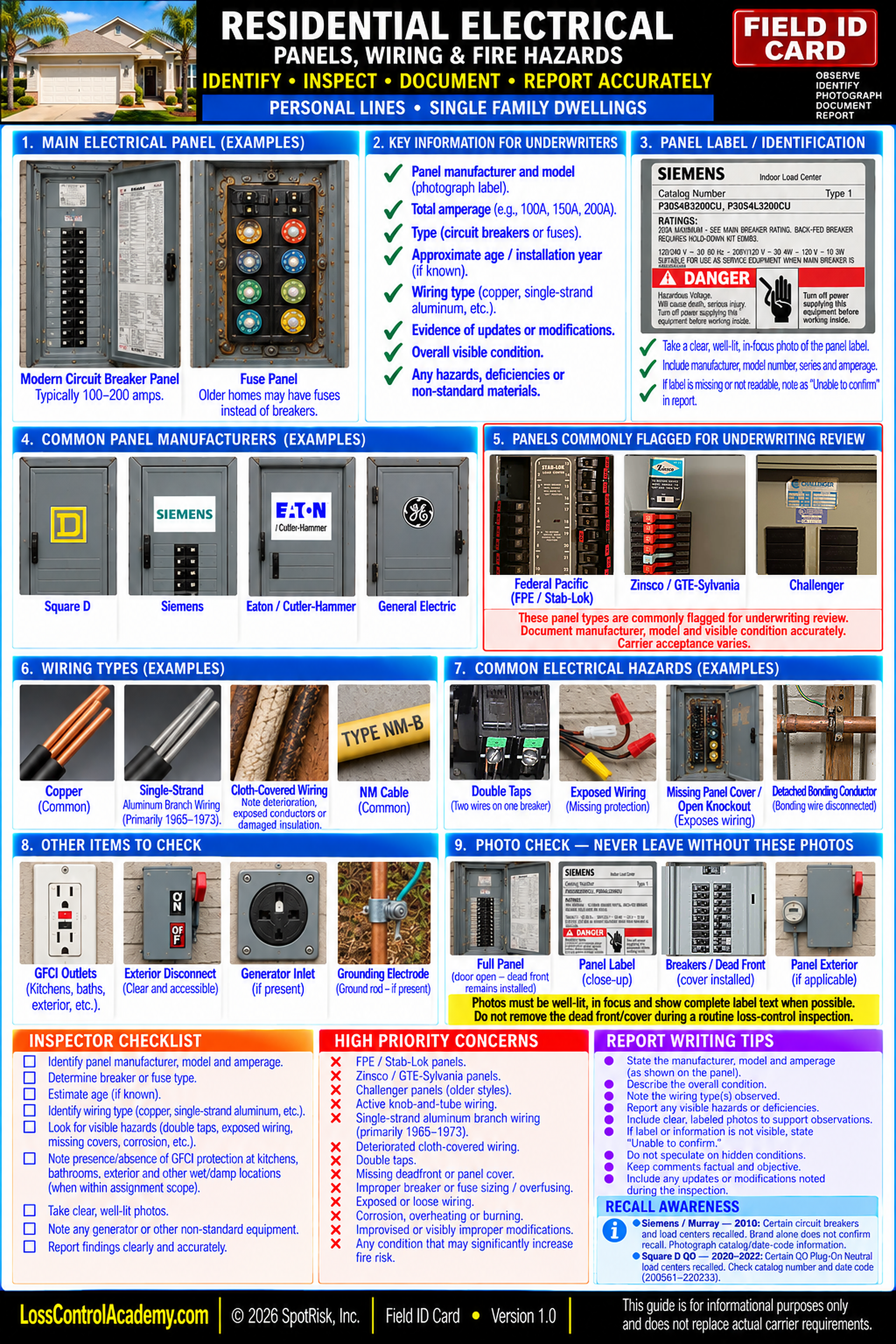 Residential Electrical Panels & Hazards Filed ID Card