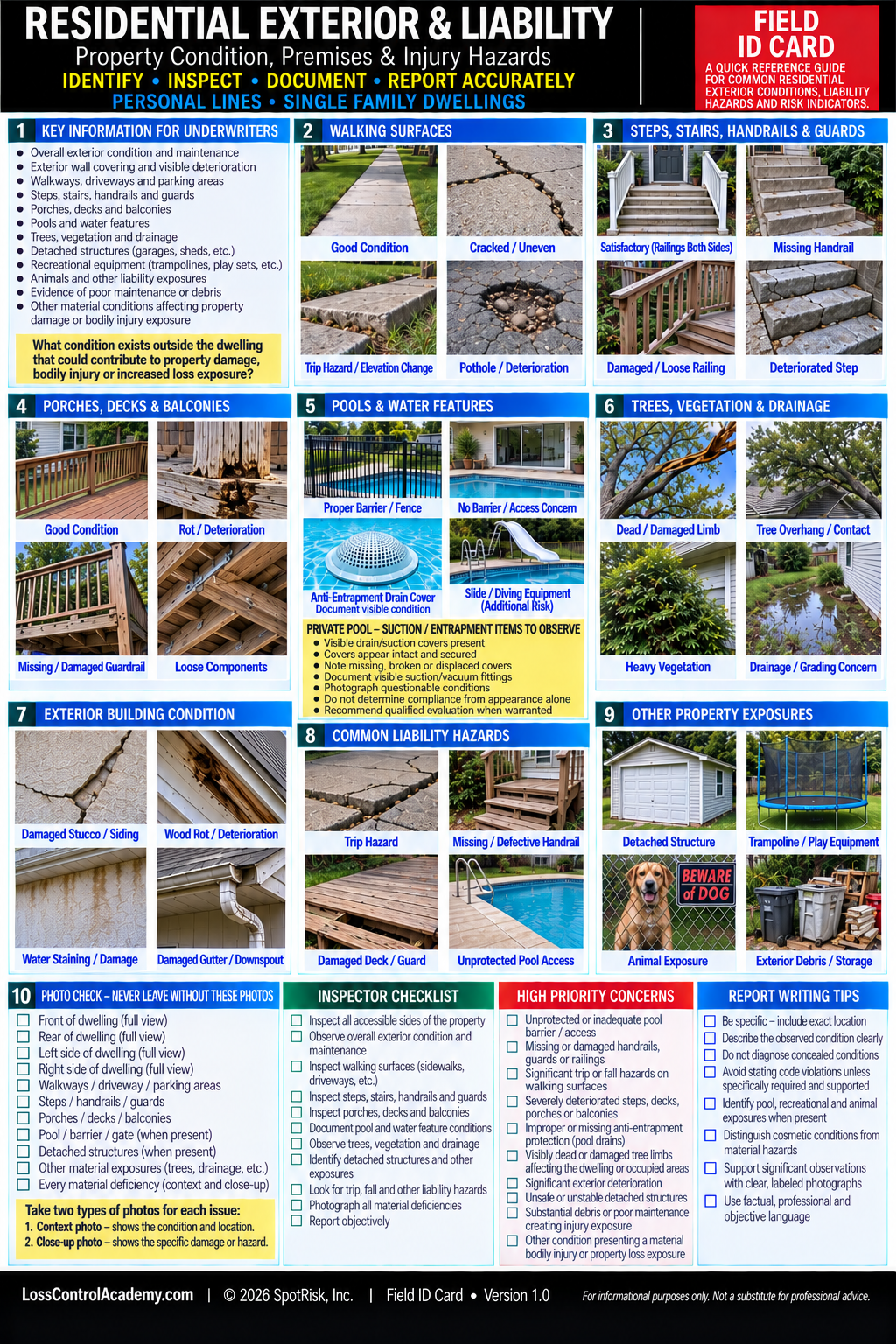 Residential Exterior & Liability Field ID Card